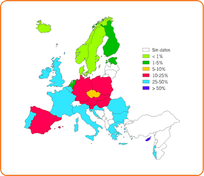 Figura 8- Resistencia a meticilina en aislamientos de sangre de Staphylococcus aureus en distintos países europeos. (EARSS, 2003)