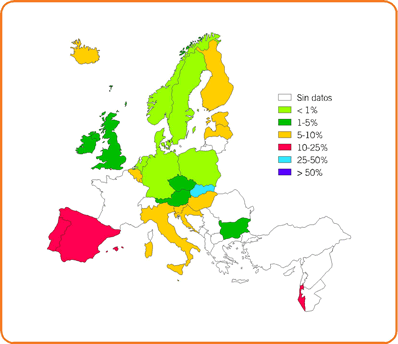Figura 9- Prevalencia de co-resistencia a penicilina y eritromicina en Streptococcus pneumoniae aislados de sangre y LCR de en distintos países europeos (EARSS 2004)